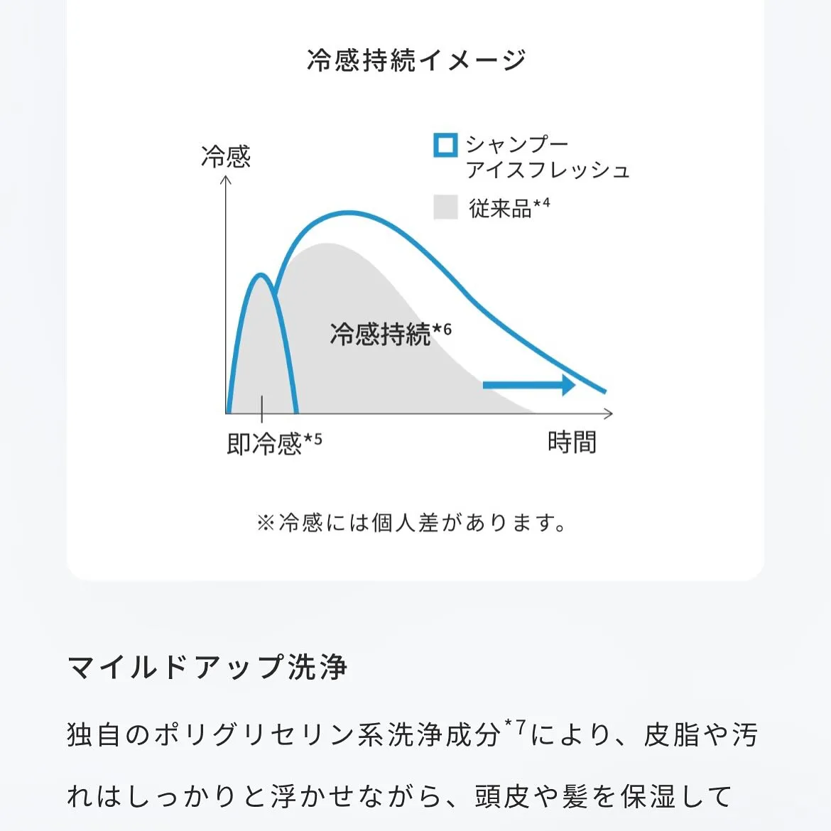 Mr.BABYオススメ商品 THEO スタンダードシャンプー...